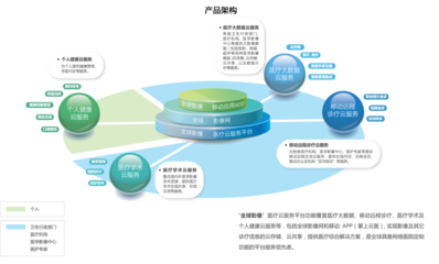 16.4億!東軟集團攜手聯眾醫療在遼寧共建省級醫學影像云平臺