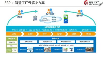 智慧工廠云解決方案 高效數(shù)據(jù)處理與存儲(chǔ)服務(wù)