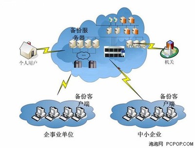 機(jī)械硬盤疲軟 2012閃存存儲(chǔ)崛起之年，數(shù)據(jù)處理與存儲(chǔ)服務(wù)的變革
