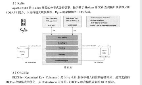 大數據架構全景解析 從數據采集到深度學習，以存儲為核心的完整生態體系